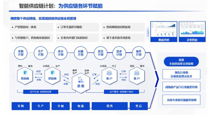 日用百货批发行业的最新趋势