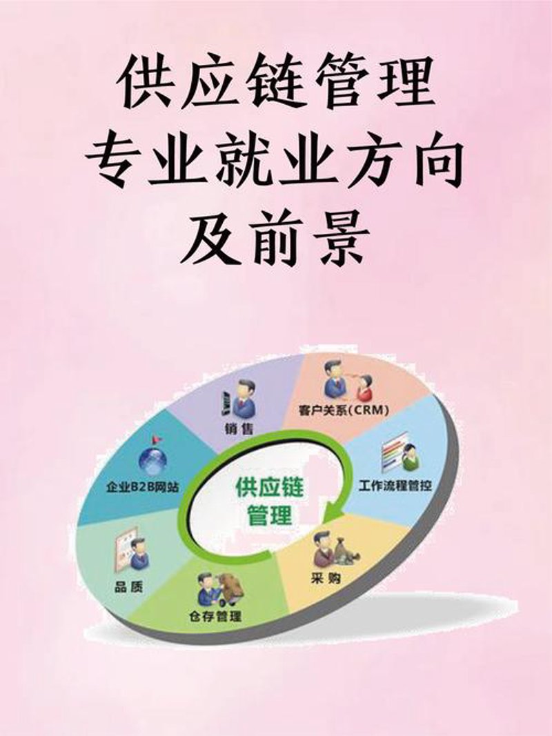 供应链管理
